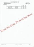 clasificacion campeonato de Alava P&P iNFANTIL HP NO nacional